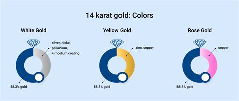 14k ist|14K Gold: The Complete Guide